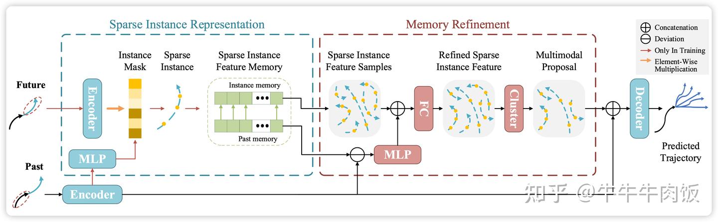 ICCV2023 自动驾驶论文汇总- Trajectory Prediction/Motion Forecast - 知乎