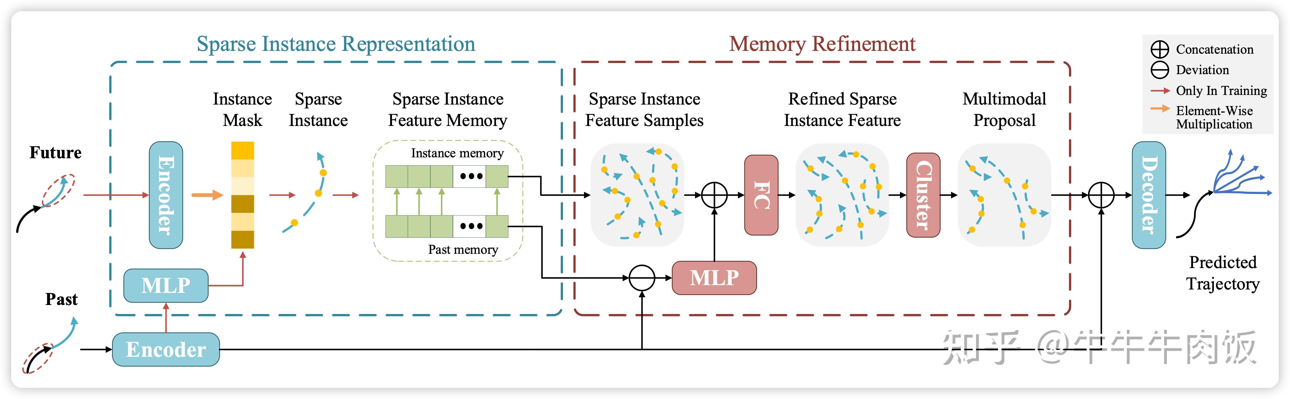 Iccv2023 trajectory prediction motion forecast 