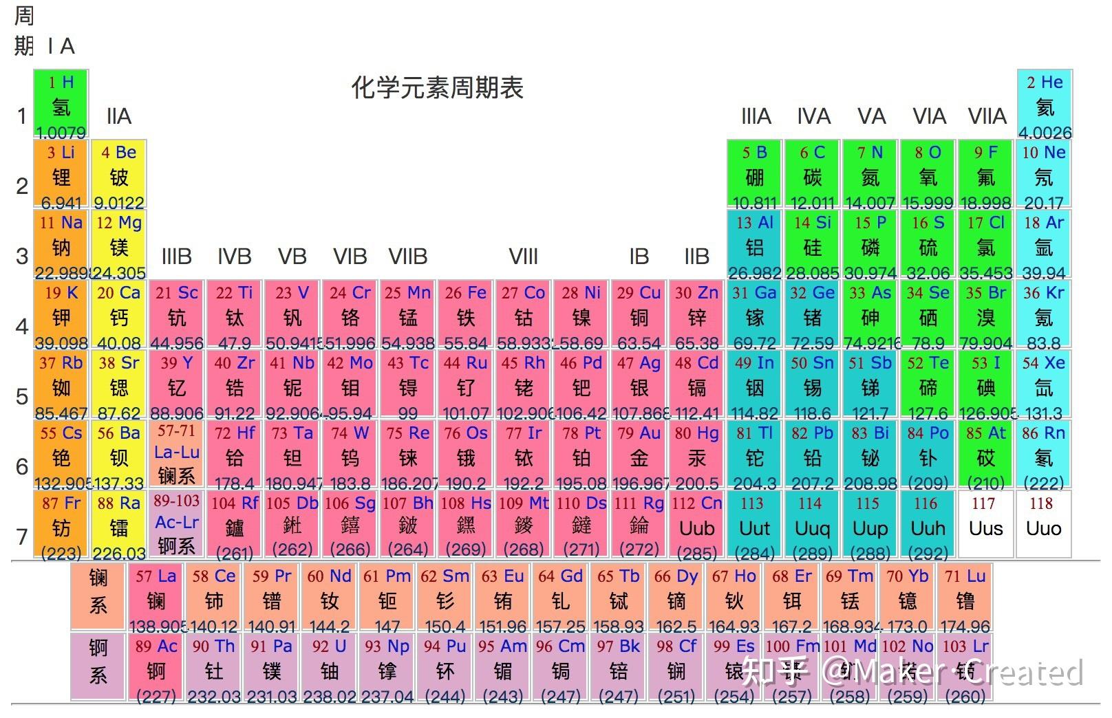 化学能级排列顺序图图片