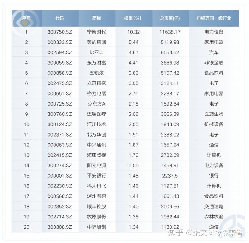 聚焦新质生产力 富国基金ETF之深证100ETF富国正在发行 - 知乎