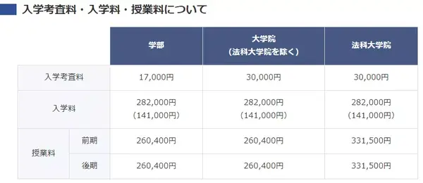 学费便宜 实力强 这所大学是东京都内唯一的公立大学 知乎