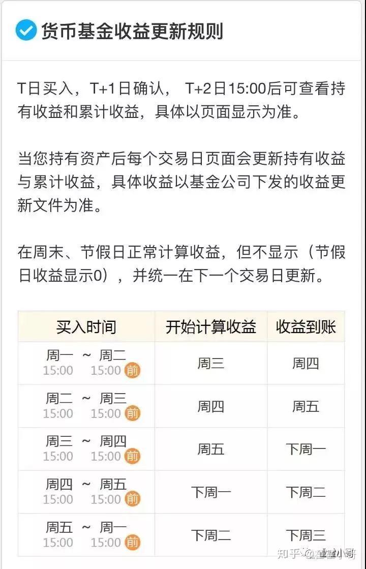 基金小讲|基金交易的关键时间概念- 知乎