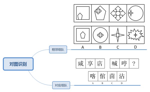 图形推理知识点大全 - 知乎