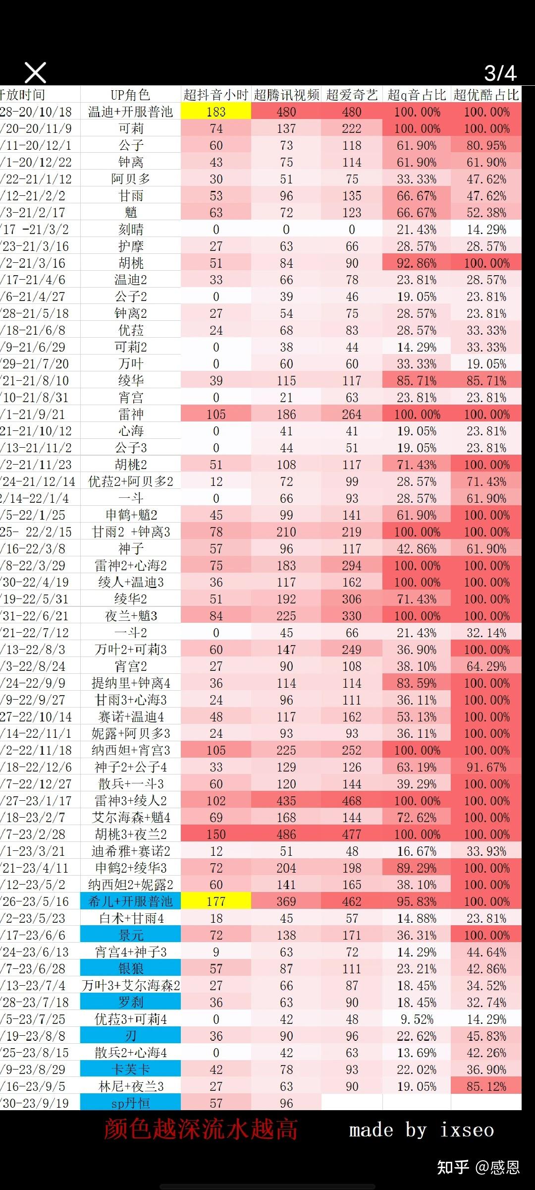 如何看待2023年9月米哈游原神钟离公子复刻流水会怎样