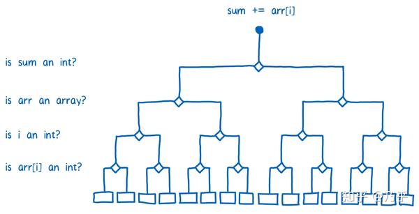 JavaScript 编译 - JIT (just-in-time) compiler 是怎么工作的 - 知乎