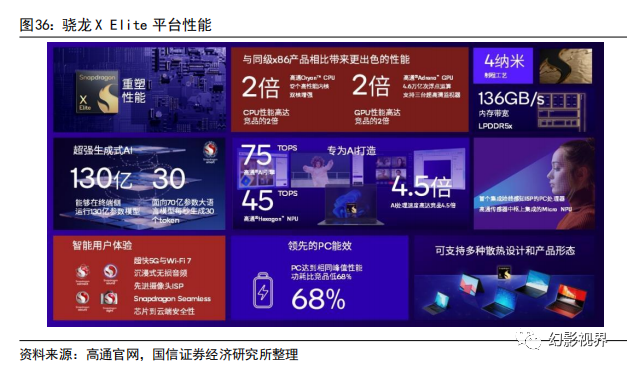 AI终端专题：从大模型到智能体，端侧算力助力AI规模化应用 - 知乎