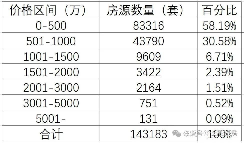 北京楼市，房产两极分化-叭楼楼市分享网