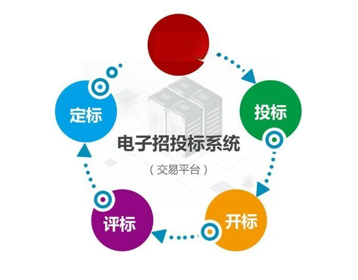 建设工程围标串标类型与可能预防、追查手段 - 知乎