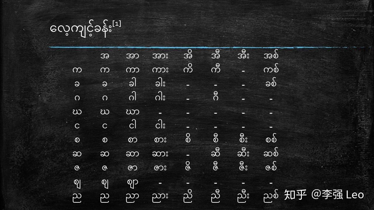 简单常用缅甸语图片