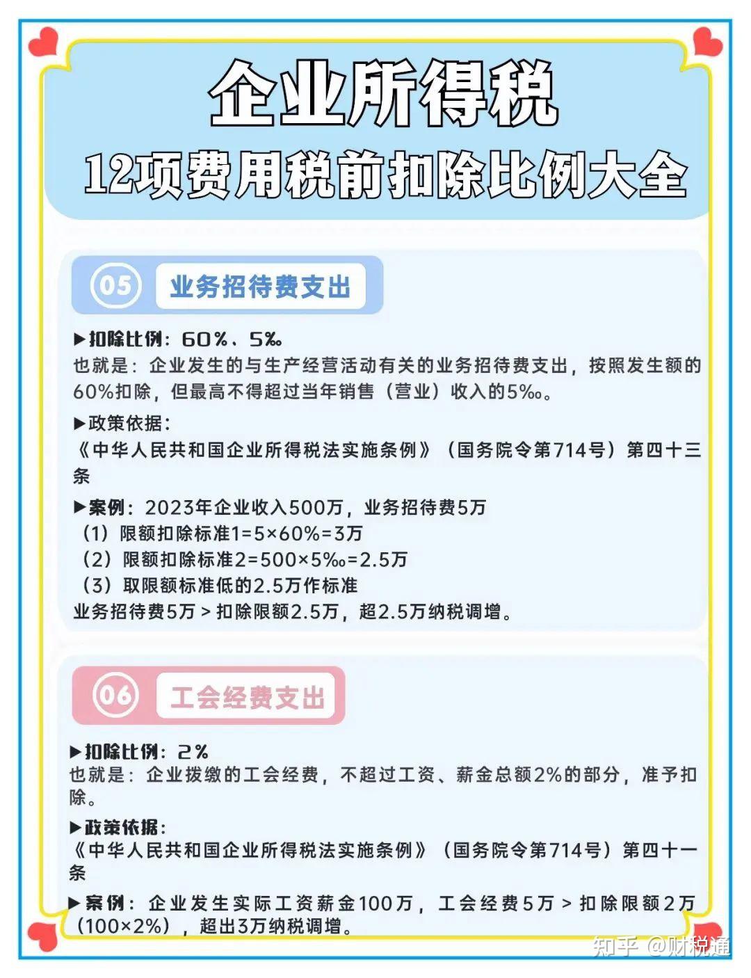 小微企业所得税优惠01优惠内容对小型微利企业年应纳税所得额不超过