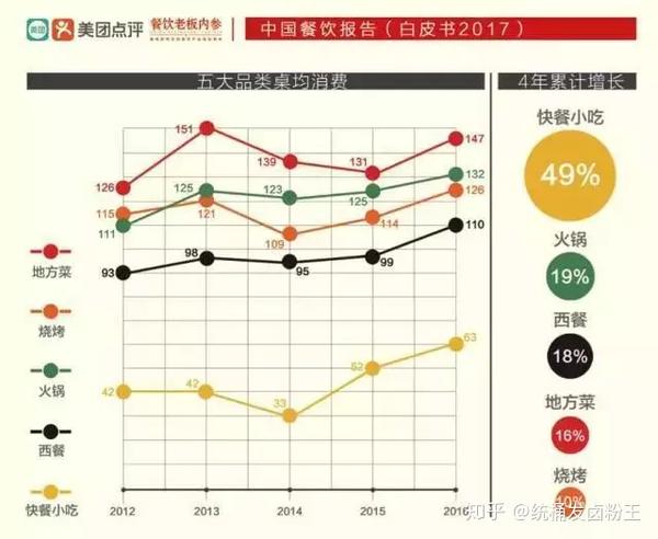 统桶发加盟