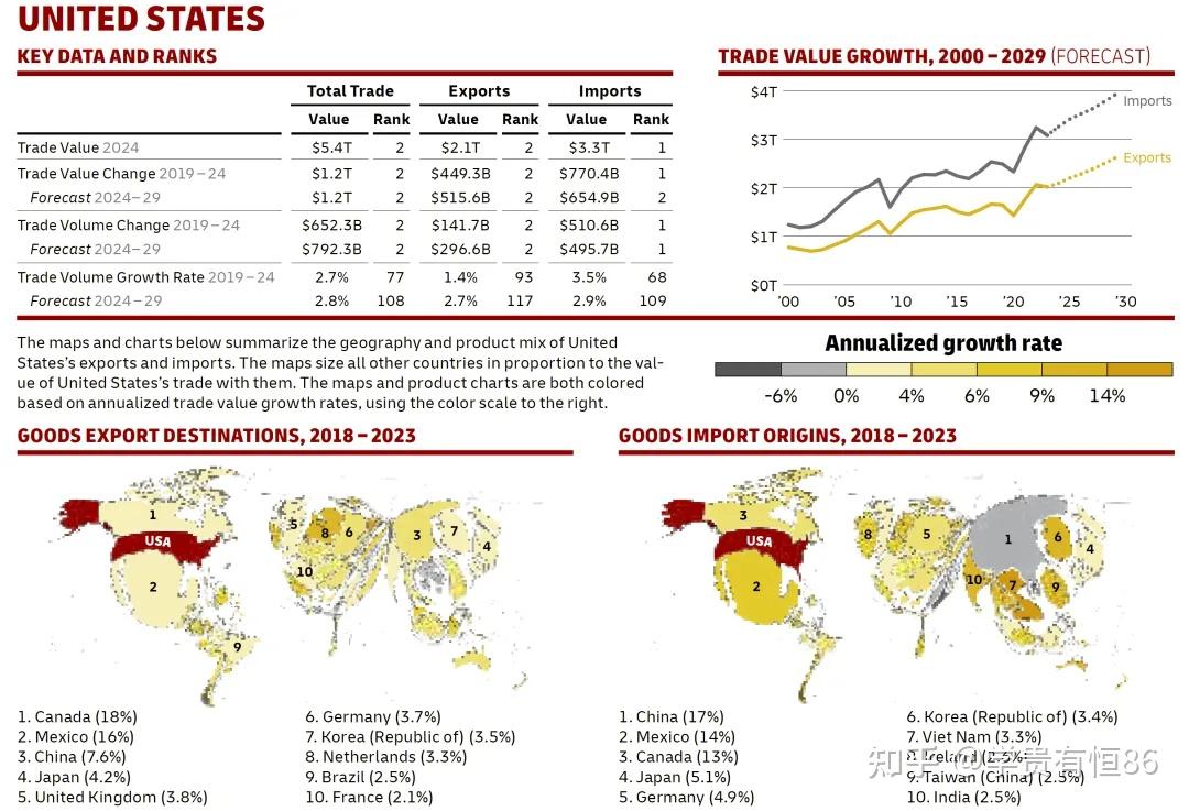 DHL trade atlas 2025: 全球贸易趋势 - 知乎