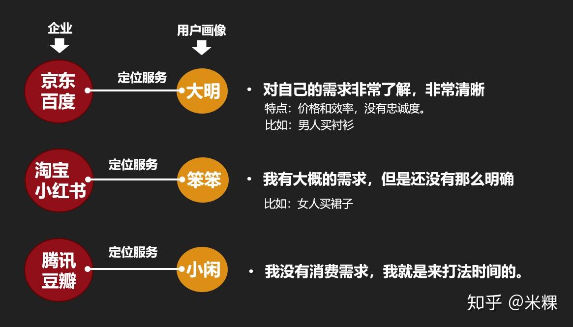 梁宁产品思维30讲机会判断3