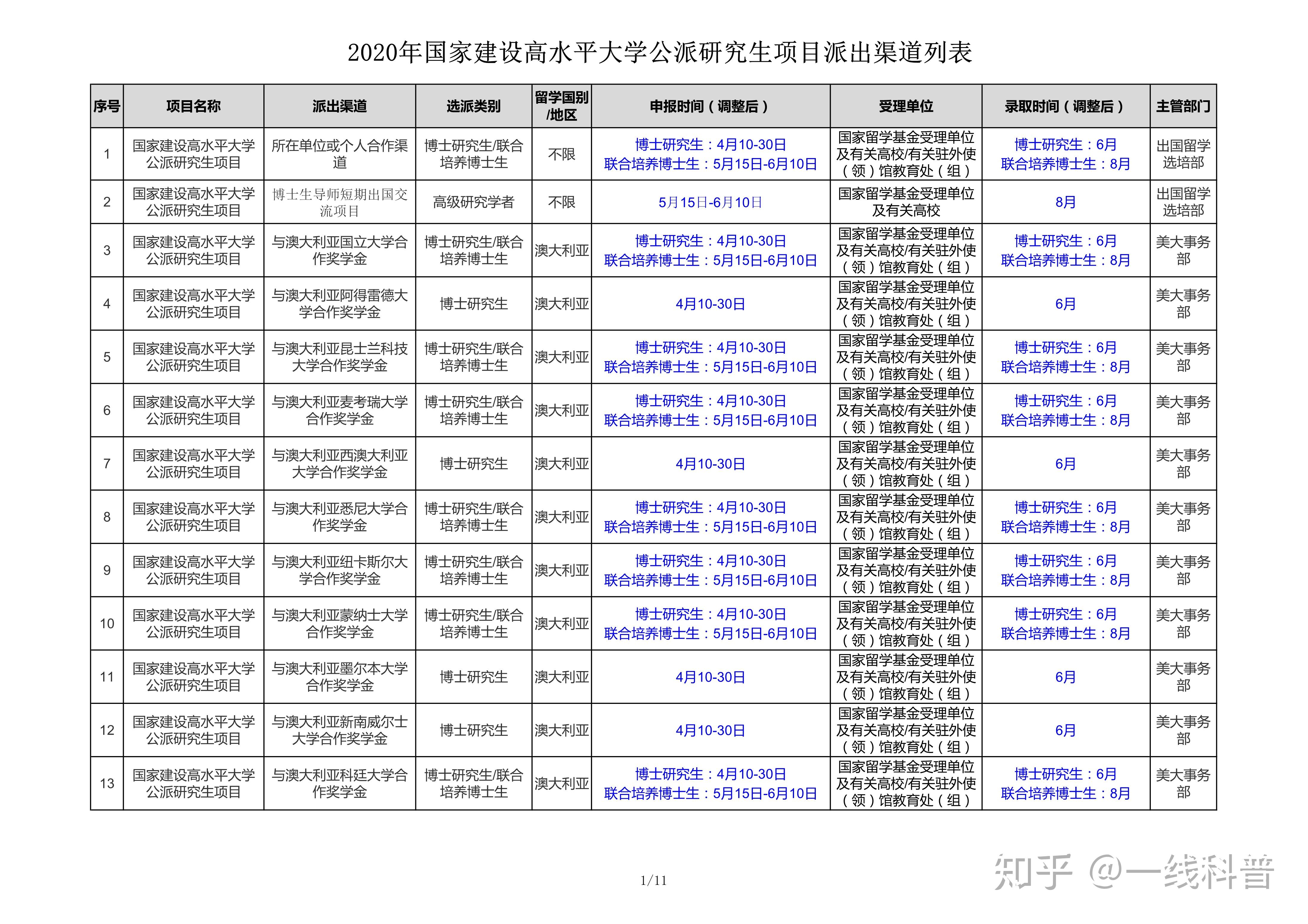 国家留学基金多少钱(国家公派留学管理信息平台)