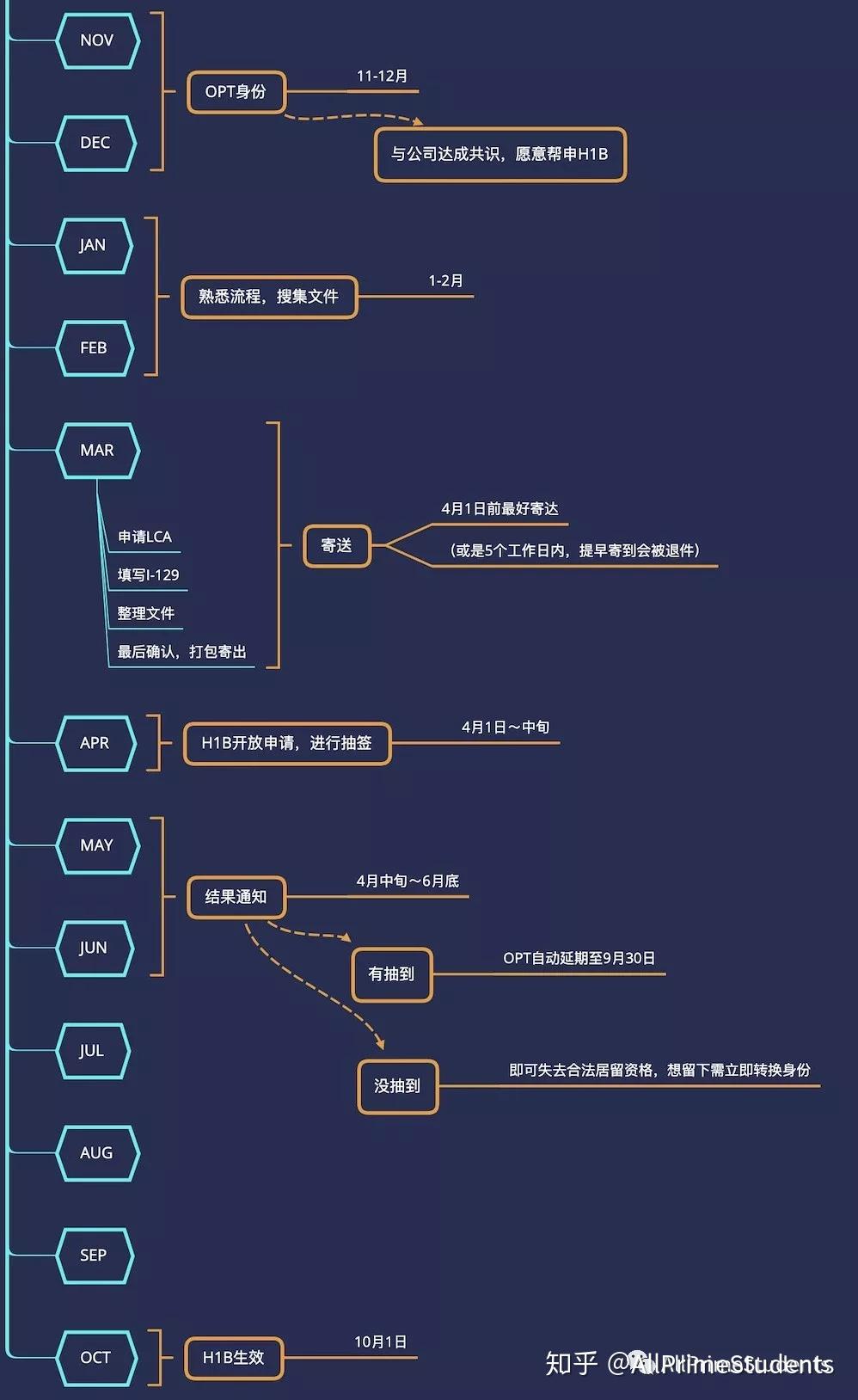 申请H1B 时间规划攻略- 知乎