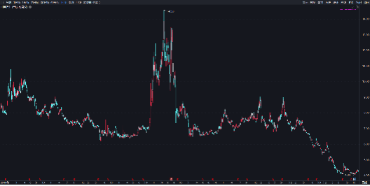 十年前买了格力美的的股票拿着不动就可赚