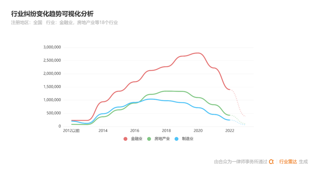 揭秘 18 个行业诉讼全貌 - 知乎