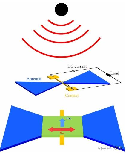 相关成果以"high-frequency rectification via chiral bloch