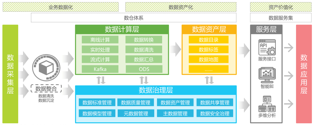 ai数据中台企业数字化转型的加速引擎丨曼孚科技