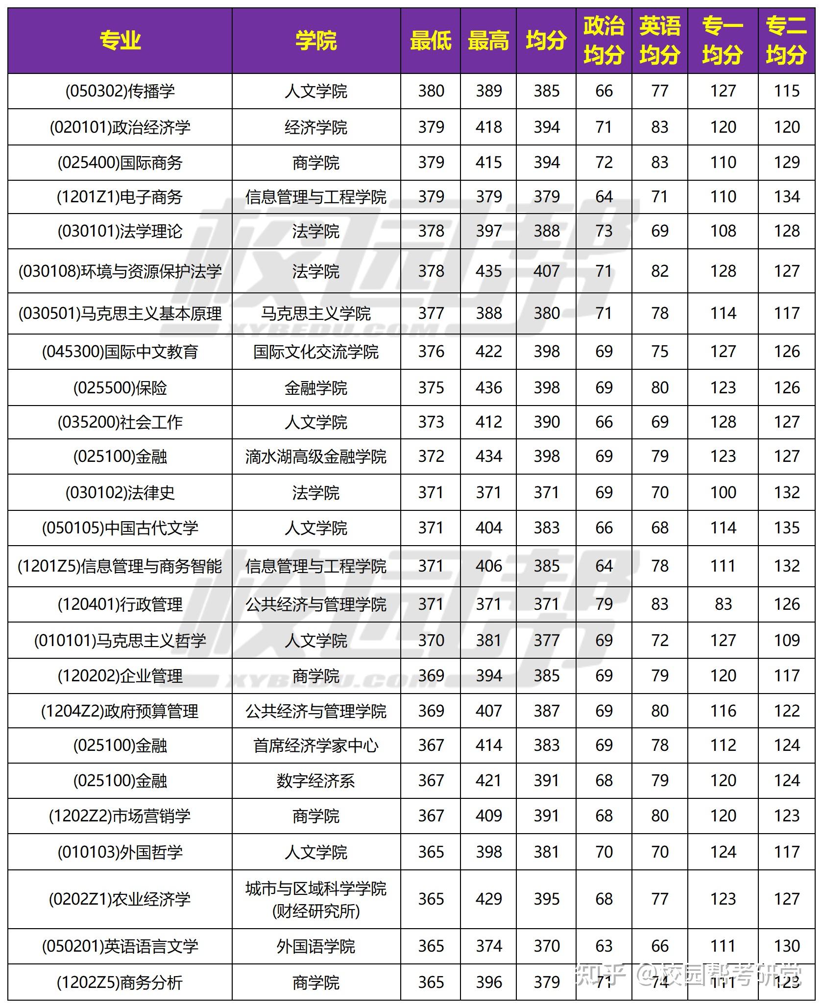 财政学考什么专业研究生好(财政学考什么专业研究生好考)