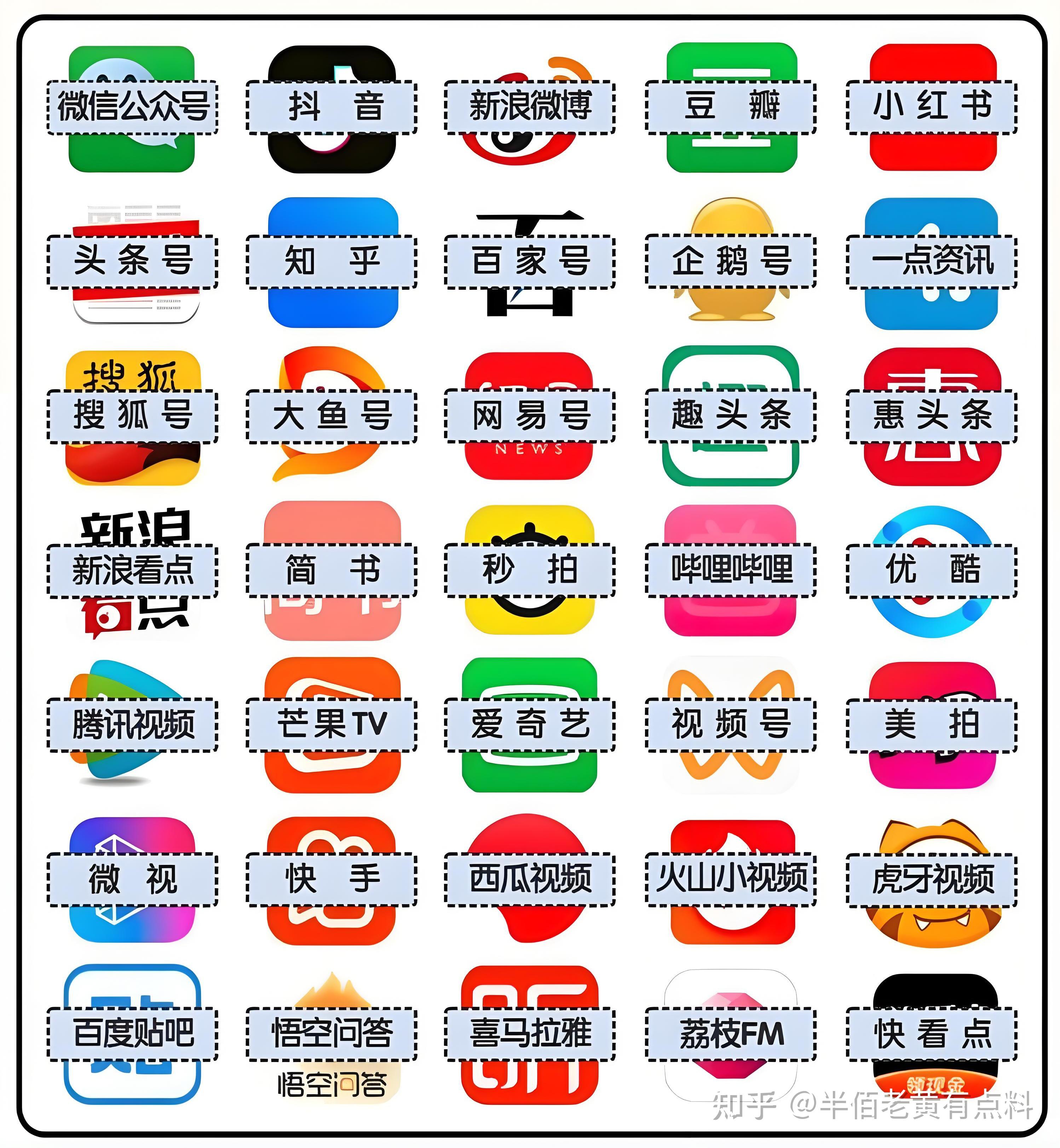 8大自媒体平台有哪些(八大自媒体平台!有哪些)