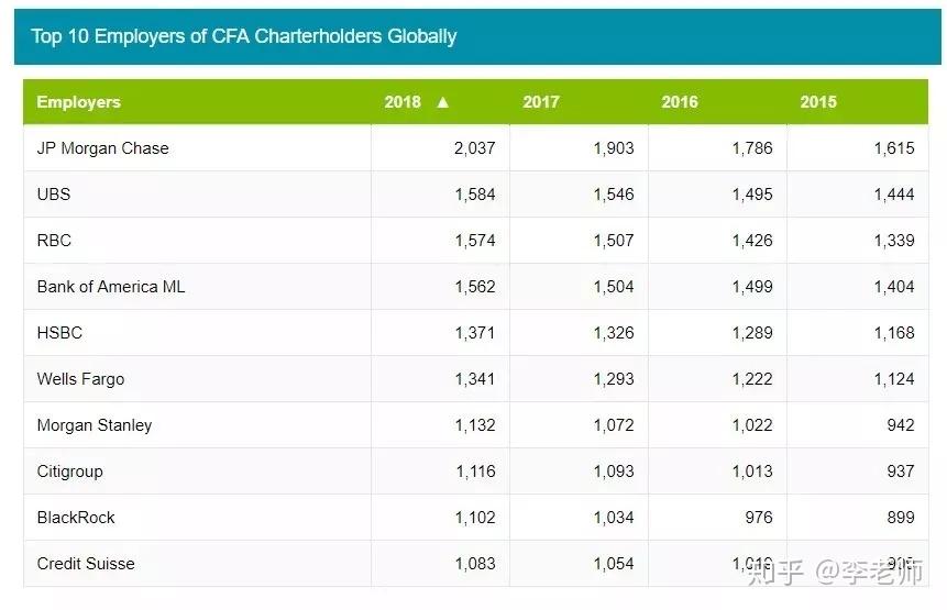 cfa必須考出三級才有用嗎只過cfalevel1是不是白考了