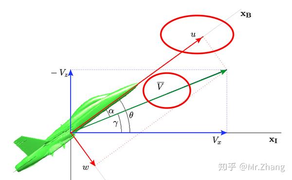 航空航天工程从入门到弃坑：概览与索引 - 知乎