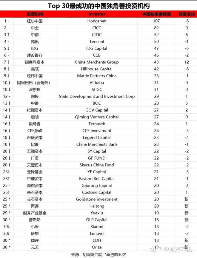 2025全球独角兽榜发布,米哈游1800亿进入中国榜第六 - 知乎