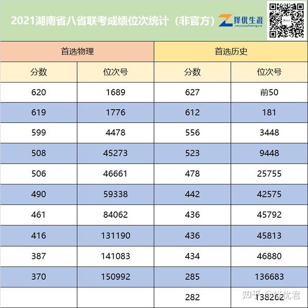 2021联考成绩查询入口_把省联考成绩查询_八省联考成绩查询入口