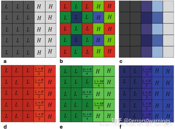 ISP算法简述与逻辑实现-demosaic - 知乎