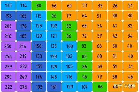 数据可视化比较类色块图