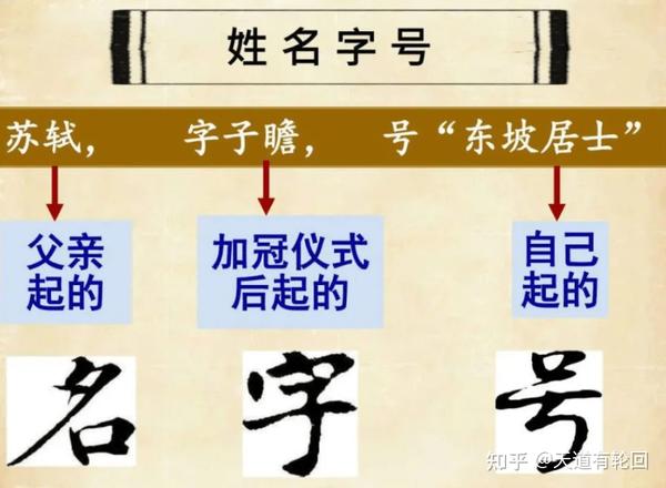 中国人取名的讲究和文化内涵,中国权威姓名学大师 - 知乎