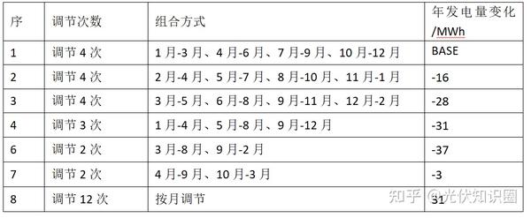 可调式减压阀