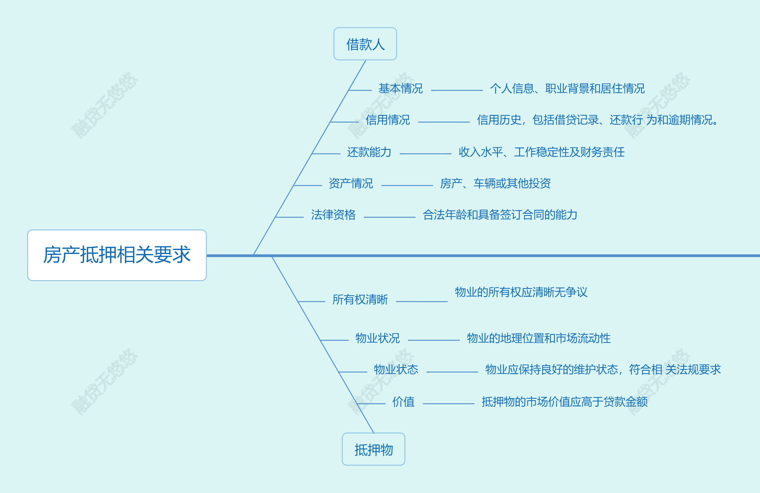房产抵押贷款的申请流程是什么？ - 聚融网