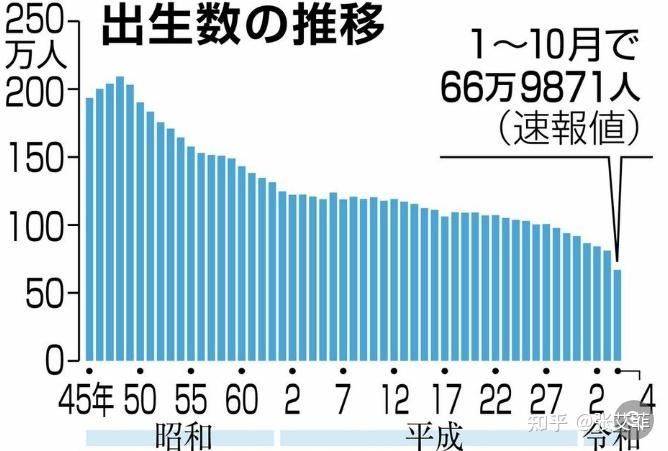 2022年的出生人口數死亡人口數及自然增長率出爐了嗎