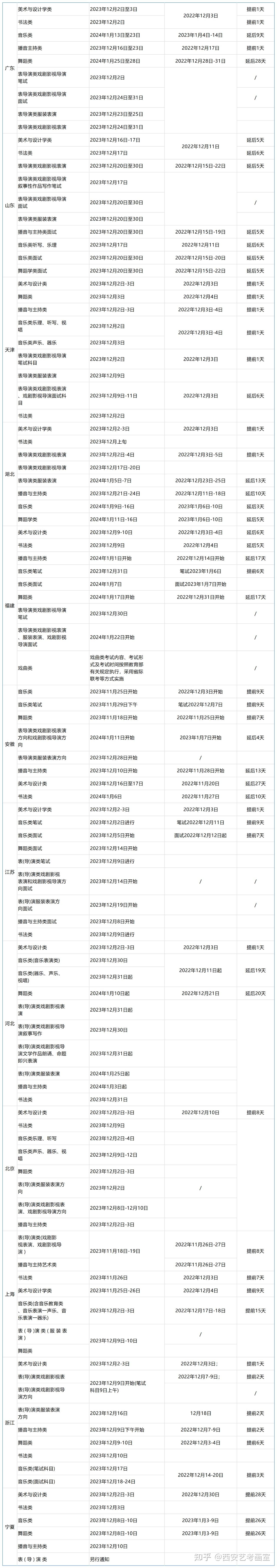 2025届艺考生应该这样应对!