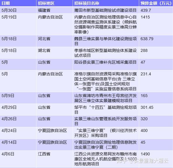 实景三维中国建设进展如何这三个城市率先交出了满意答卷