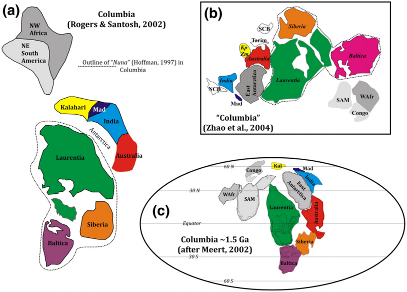 哥伦比亚超大陆