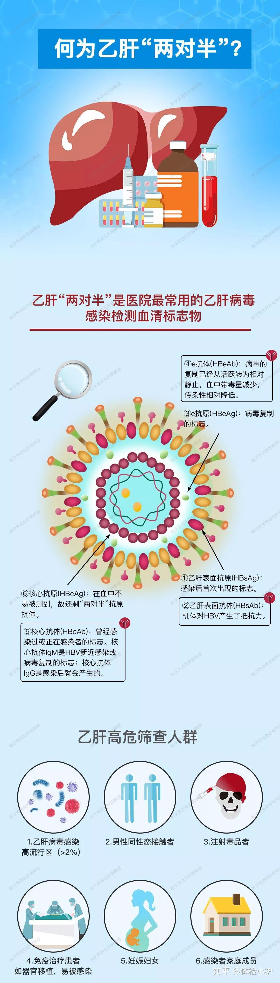 肝癌位置太刁钻，华山医院成功实施上海首例离体肝癌切除+自体肝脏移植术