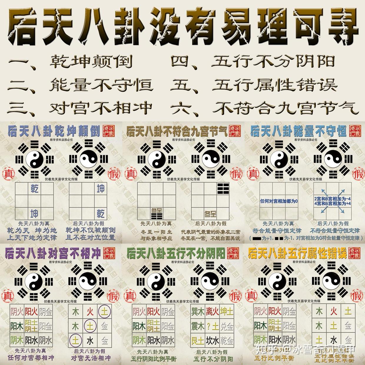 冰雪奇门遁甲先天易学浅论伏羲八卦与文王六十四卦