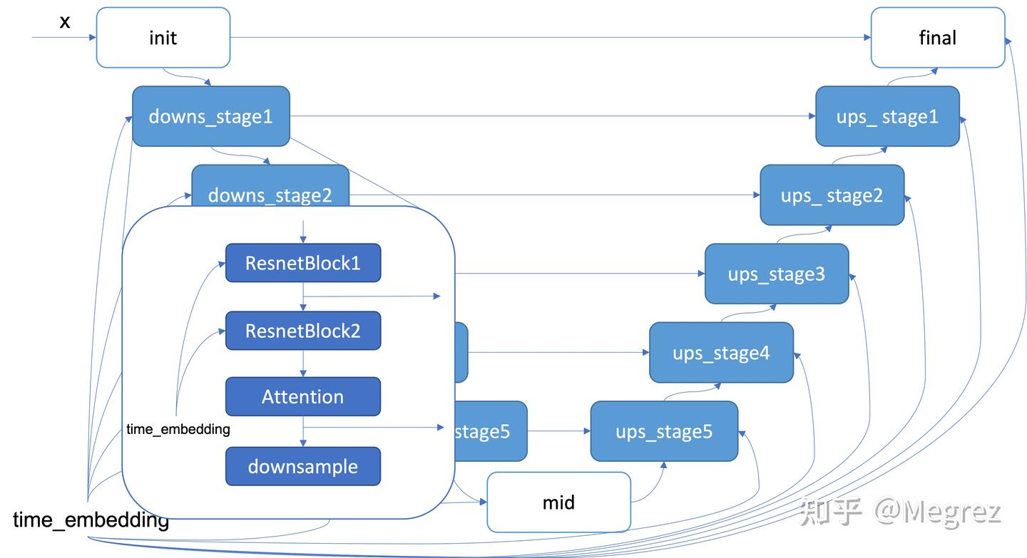 Stable Diffusion stable-diffusion