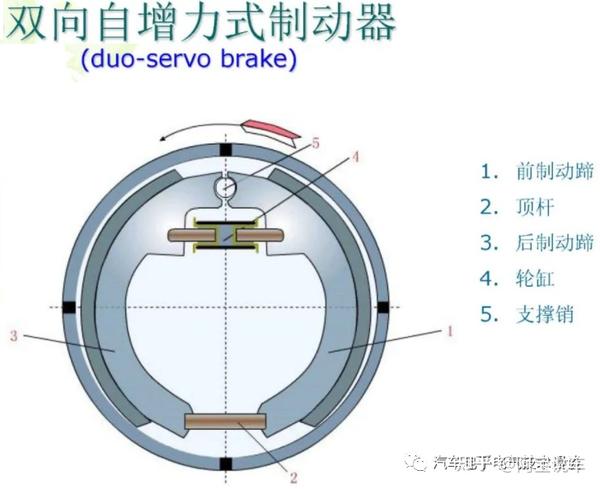No.001 汽车制动系统 上篇 - 知乎