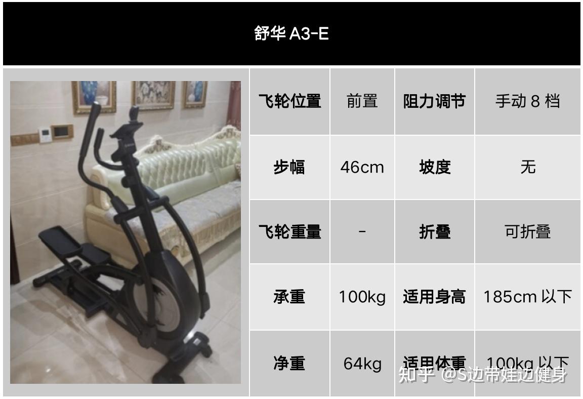 在家锻炼用椭圆机怎么样，什么品牌的椭圆机比较好？ - 知乎
