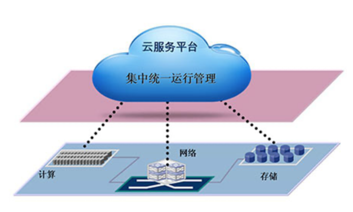 基于云计算技术的计算机数据处理