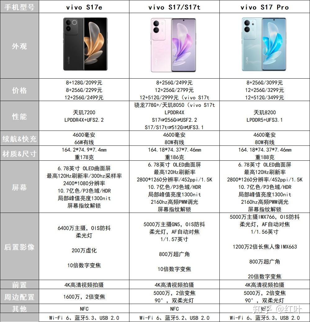 s7手机vivo参数图片