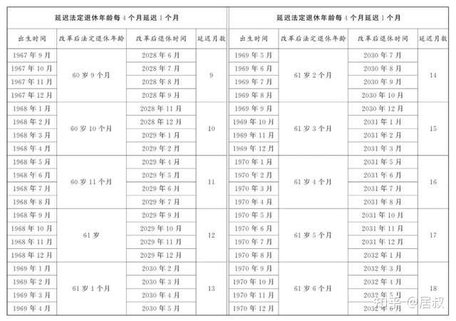 社保没缴够15年,能领取养老金吗?官方回应来了! - 知乎