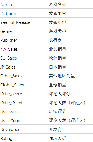 如何对待电子游戏题目(网址：733.cz)