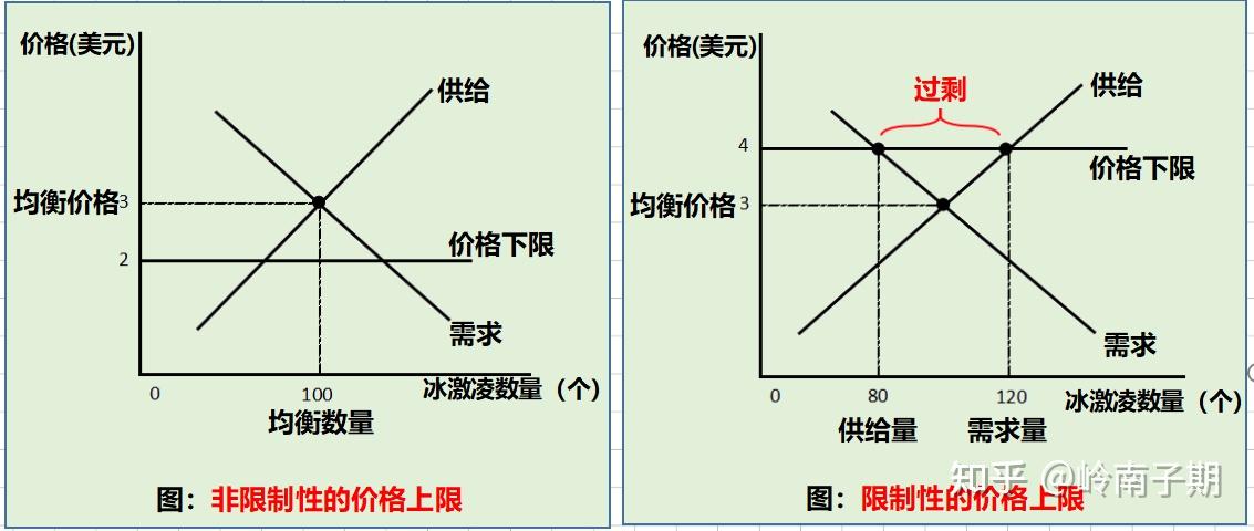 需求与供给曲线图分析图片