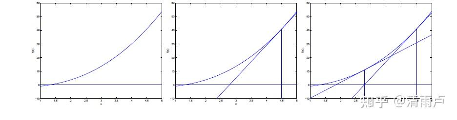 六万字总结机器学习面试问题 六万字总结机器学习面试问题