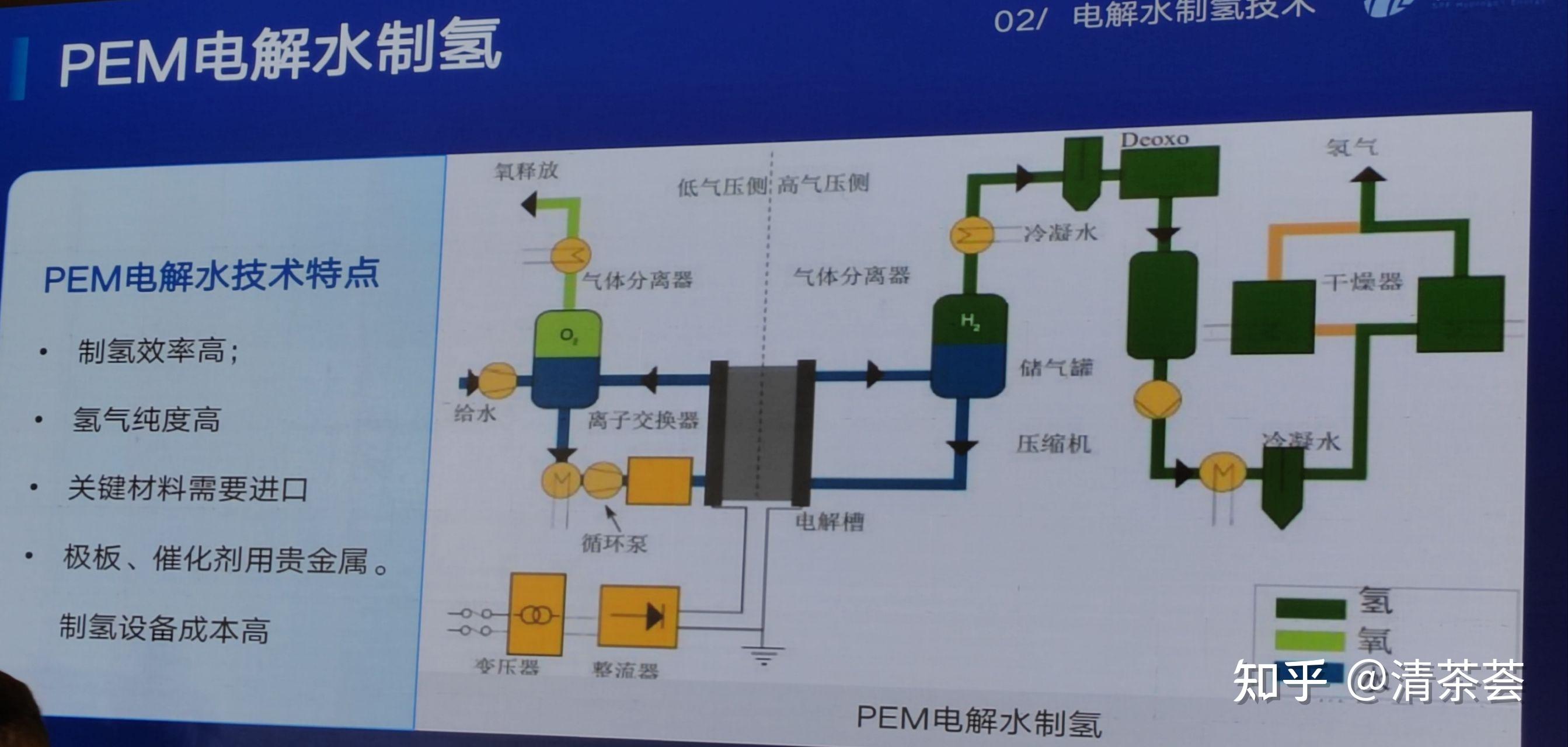 势银绿氢产业大会 Live 2 ~ Aem 知乎 